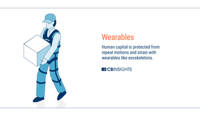 未來(lái)工廠全景圖 AI、區(qū)塊鏈、AR、3D打印與穿戴技術(shù)的融合革新